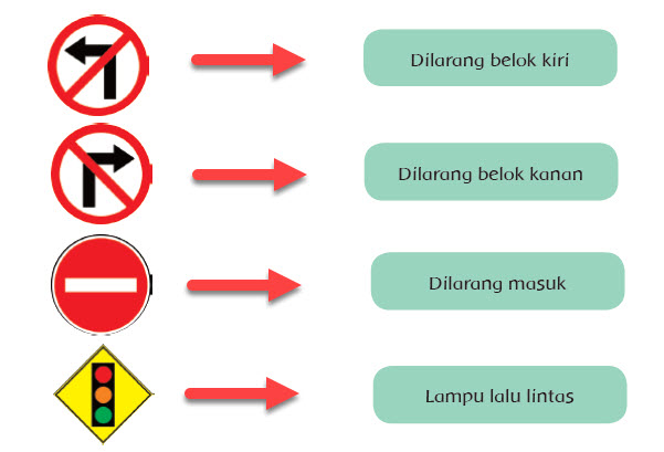 Detail Gambar Dilarang Belok Kiri Nomer 22