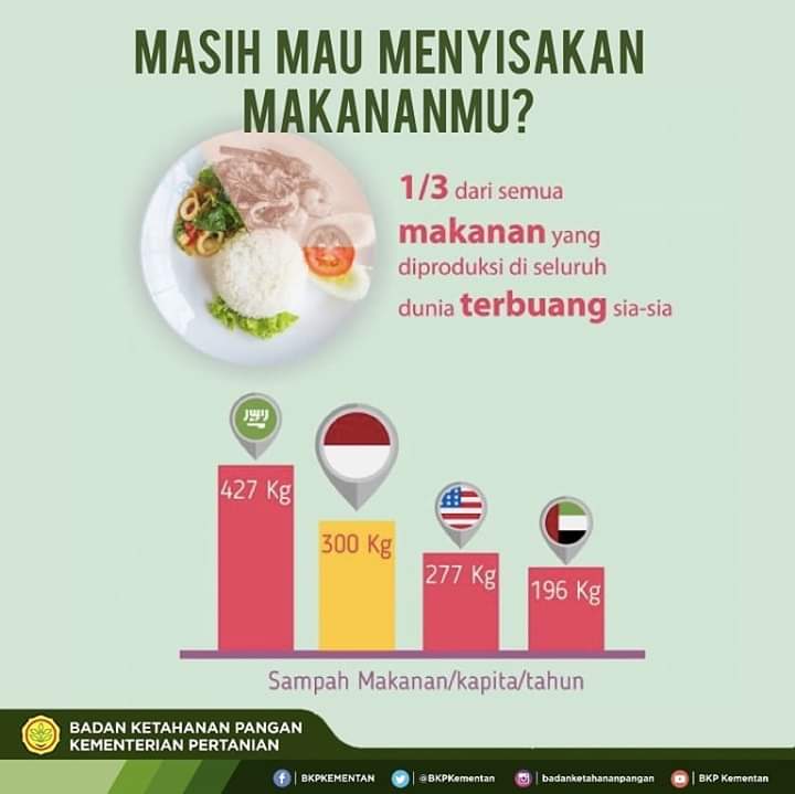 Detail Gambar Dilarang Buang Nasi Nomer 7