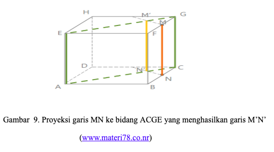 Detail Gambar Dimensi 3 Nomer 21