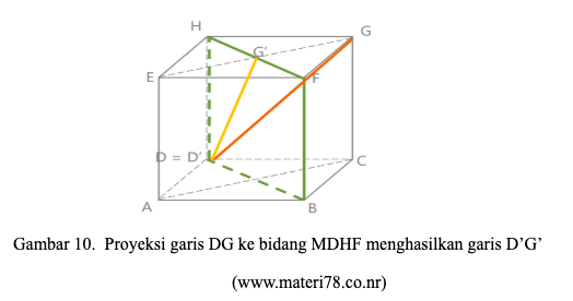 Detail Gambar Dimensi 3 Nomer 29