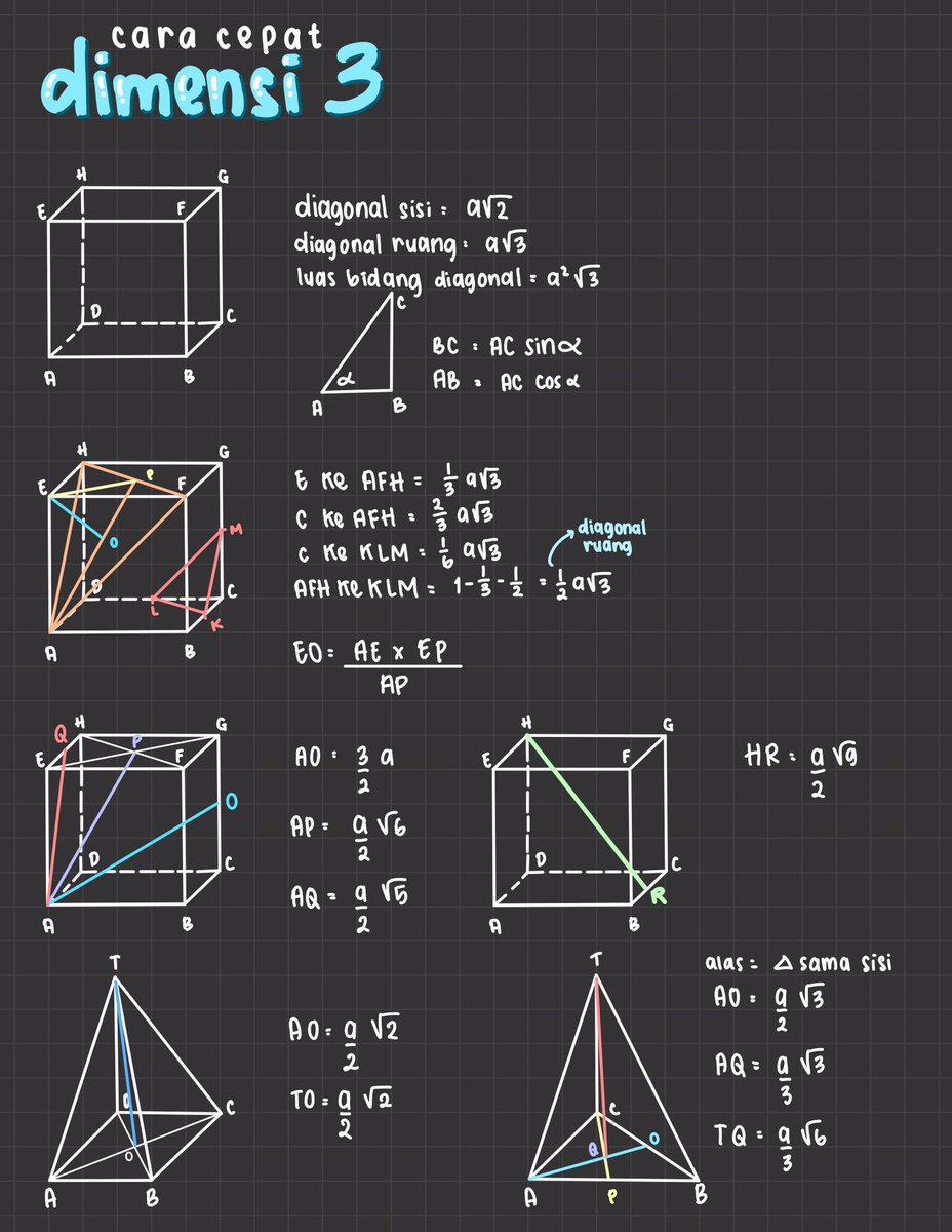 Detail Gambar Dimensi 3 Nomer 6