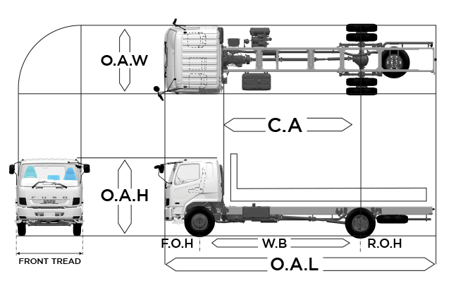 Gambar Dimensi Truk Fuso - KibrisPDR