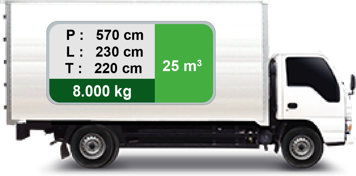 Detail Gambar Dimensi Truk Fuso Nomer 11