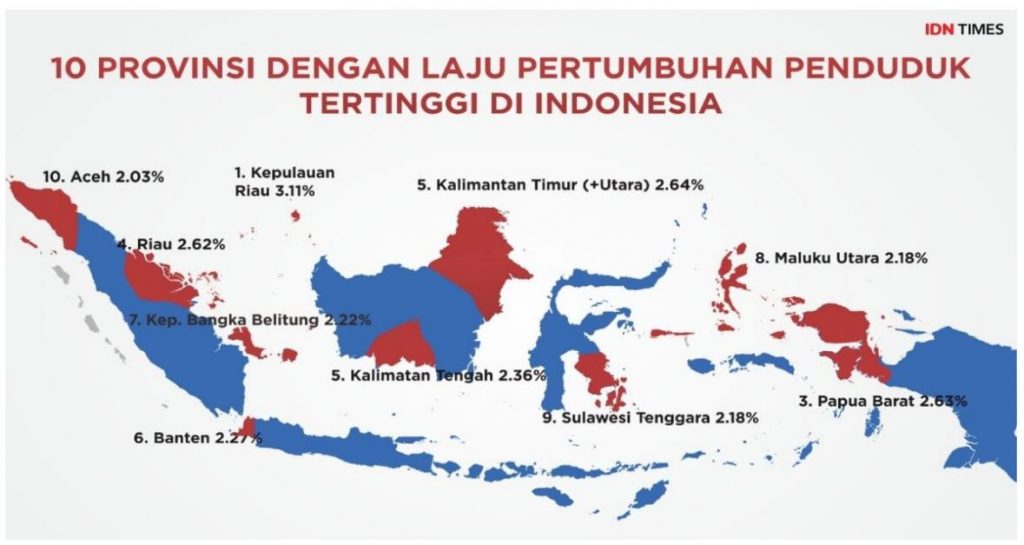 Detail Gambar Dinamika Penduduk Nomer 17