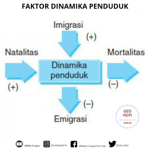 Detail Gambar Dinamika Penduduk Nomer 3