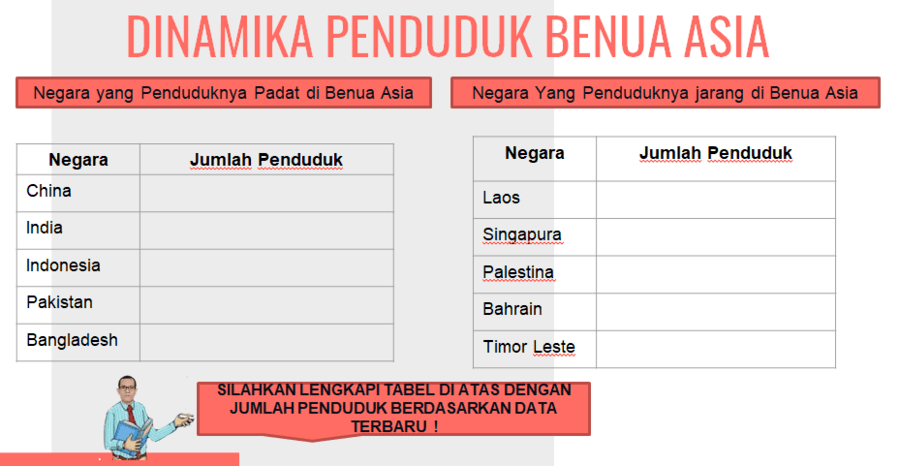 Detail Gambar Dinamika Penduduk Nomer 37