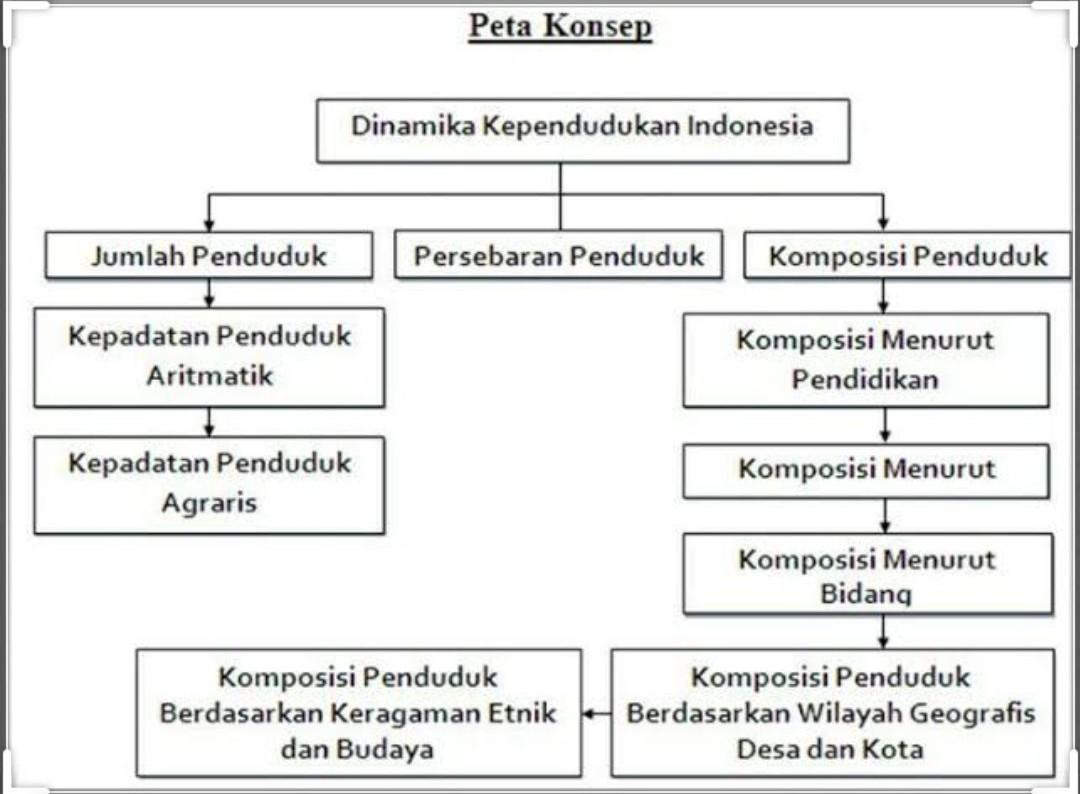 Detail Gambar Dinamika Penduduk Nomer 38