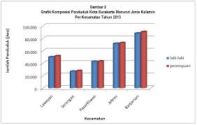 Detail Gambar Dinamika Penduduk Nomer 9