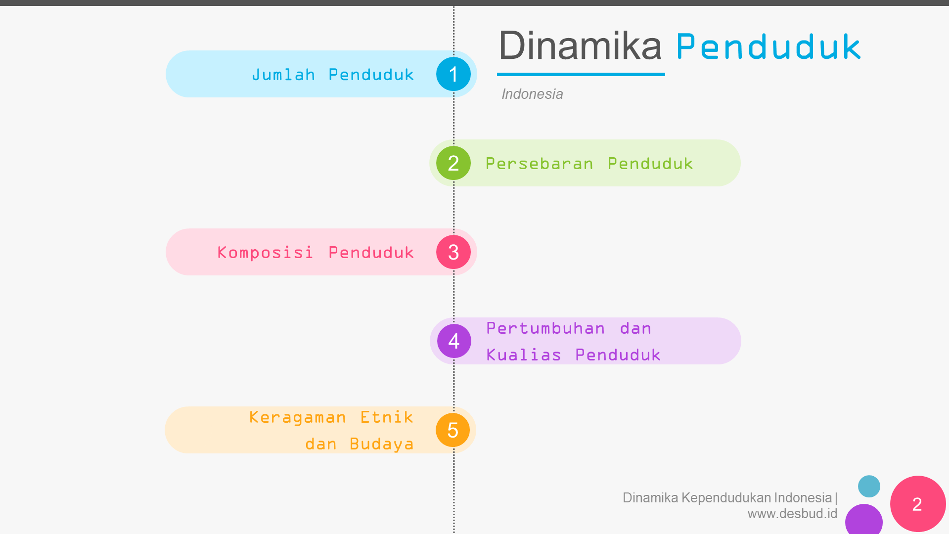 Detail Gambar Dinamika Penduduk Di Indonesia Nomer 2