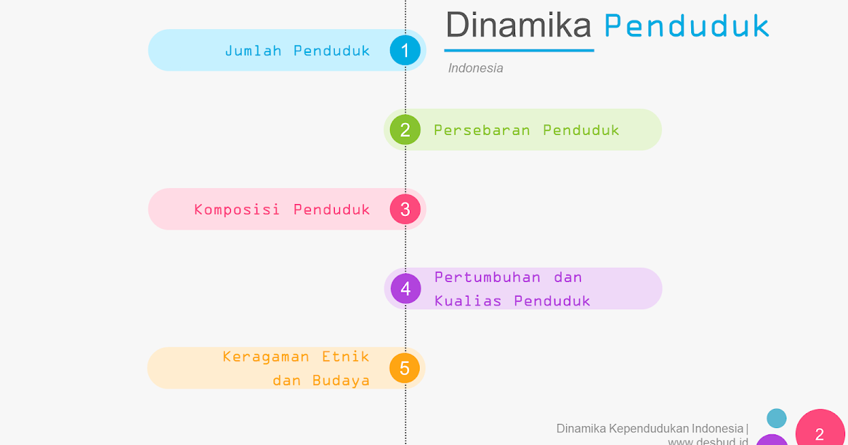 Detail Gambar Dinamika Penduduk Di Indonesia Nomer 13