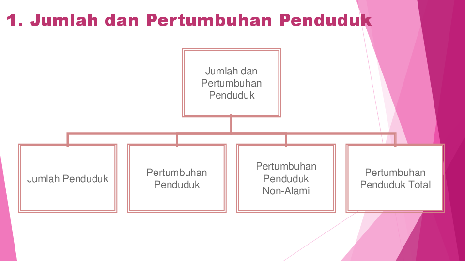 Detail Gambar Dinamika Penduduk Di Indonesia 2017 Nomer 46