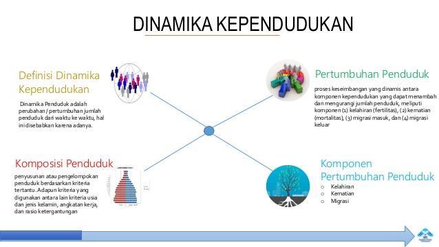 Detail Gambar Dinamika Penduduk Di Indonesia 2017 Nomer 47