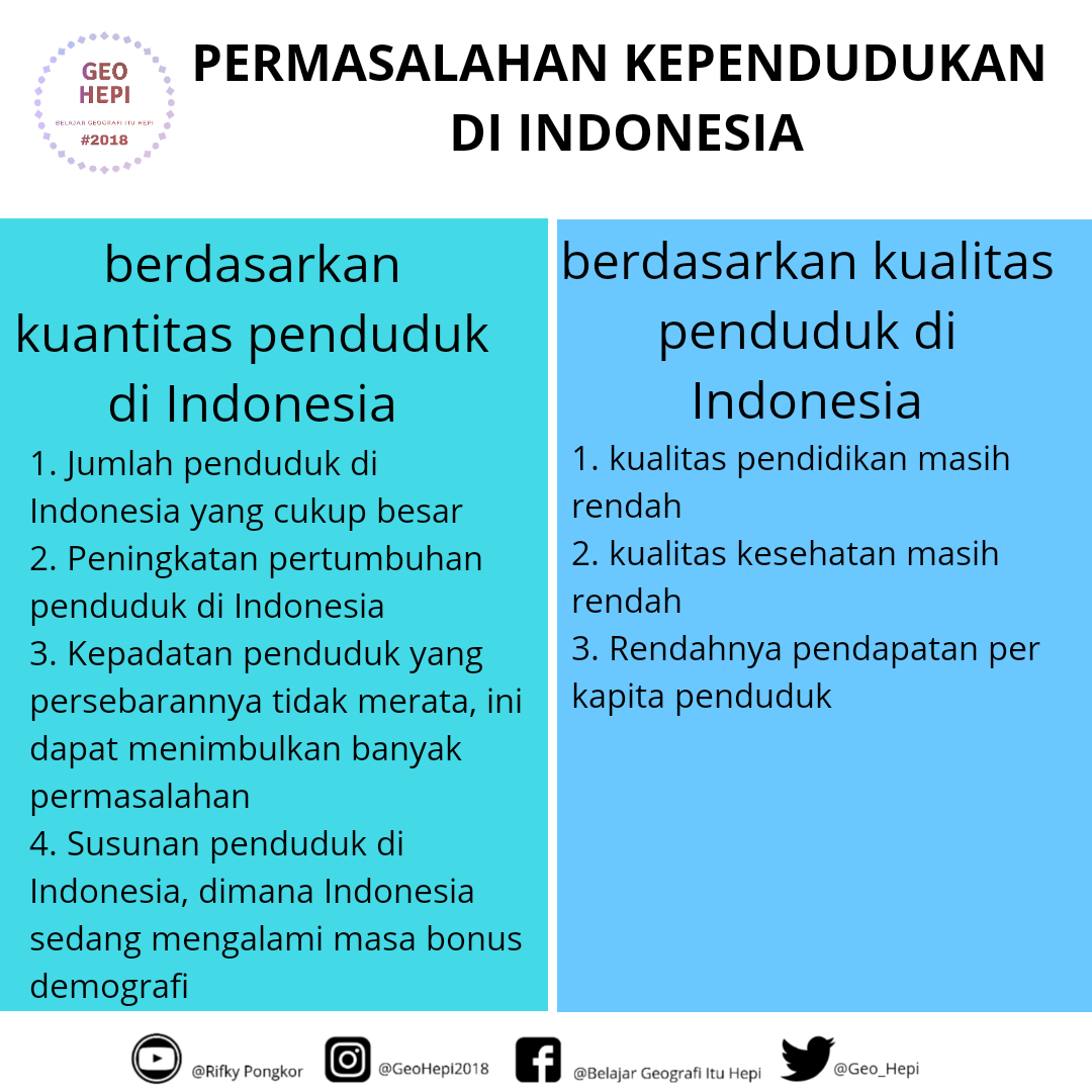 Detail Gambar Dinamika Penduduk Di Indonesia Nomer 49