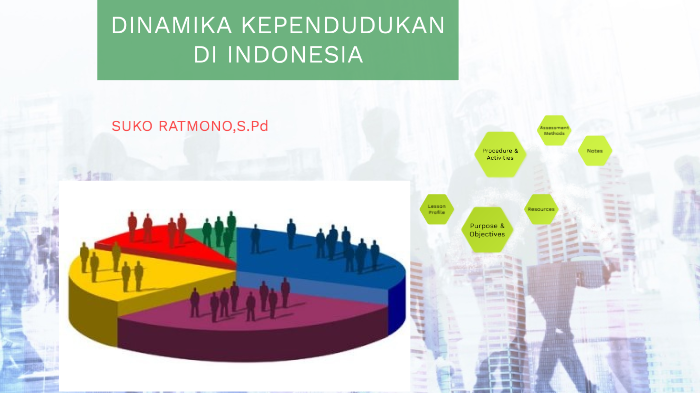 Detail Gambar Dinamika Penduduk Di Indonesia Nomer 8