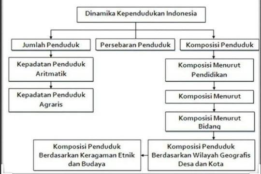 Detail Gambar Dinamika Penduduk Indonesia Nomer 49