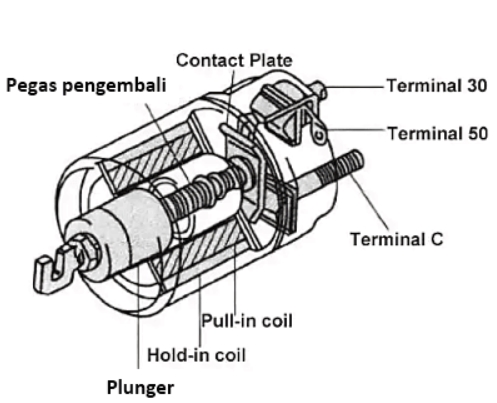 Detail Gambar Dinamo Starter Nomer 25