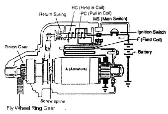 Detail Gambar Dinamo Starter Sepeda Motor Nomer 11