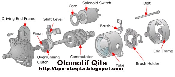 Detail Gambar Dinamo Starter Sepeda Motor Nomer 13