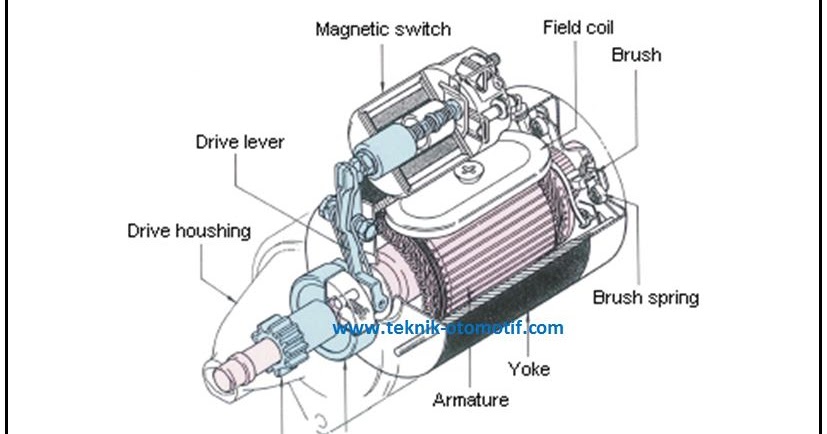 Detail Gambar Dinamo Starter Sepeda Motor Nomer 29