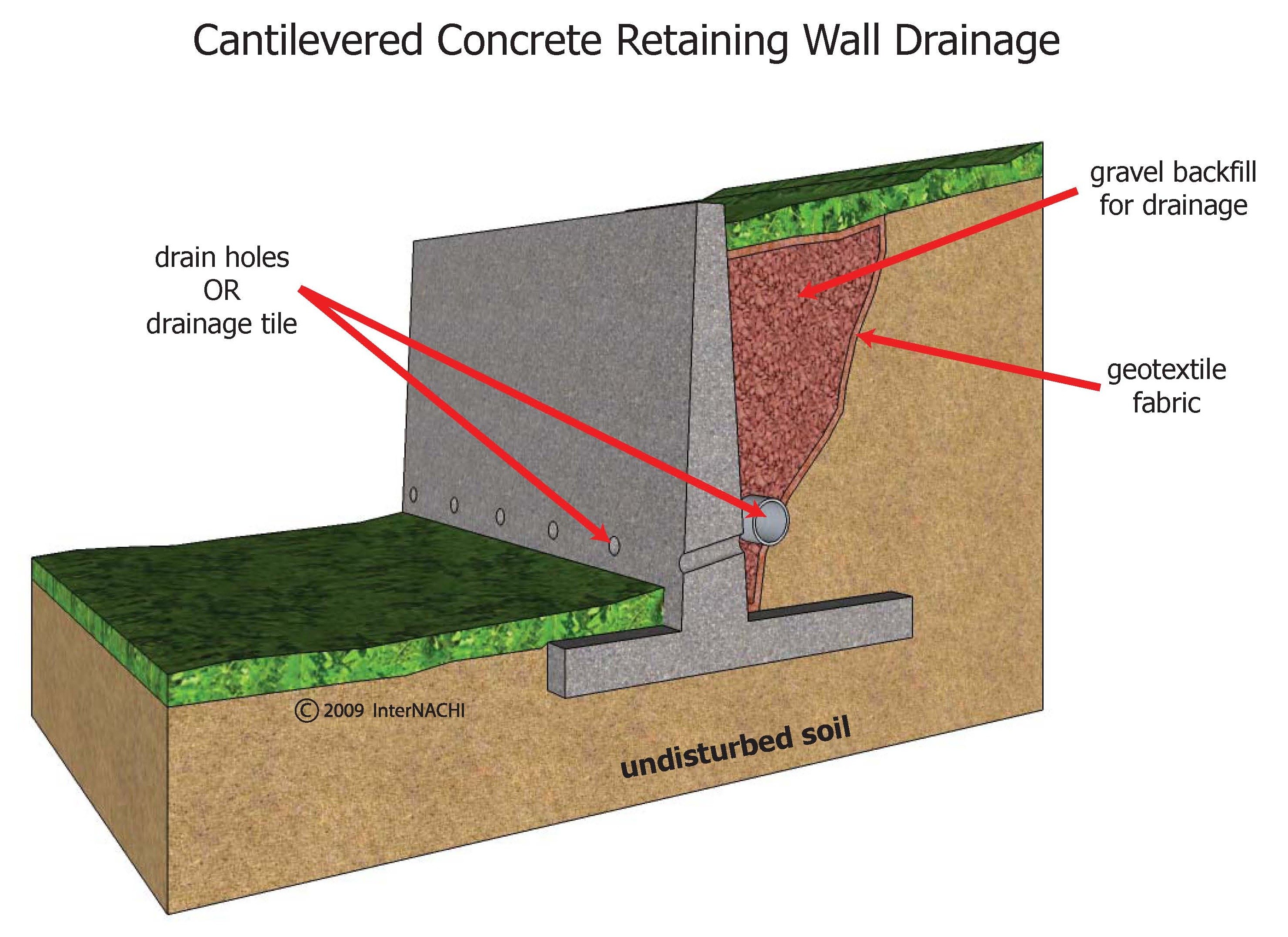 Detail Gambar Dinding Penahan Tanah Nomer 9