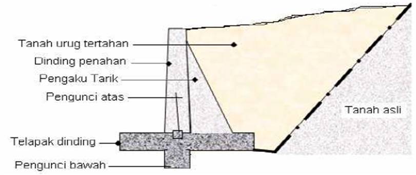 Detail Gambar Dinding Penahan Tanah Nomer 21