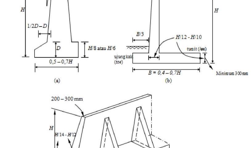 Detail Gambar Dinding Penahan Tanah Nomer 3