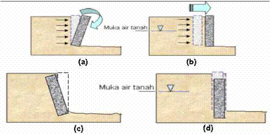 Detail Gambar Dinding Penahan Tanah Nomer 35