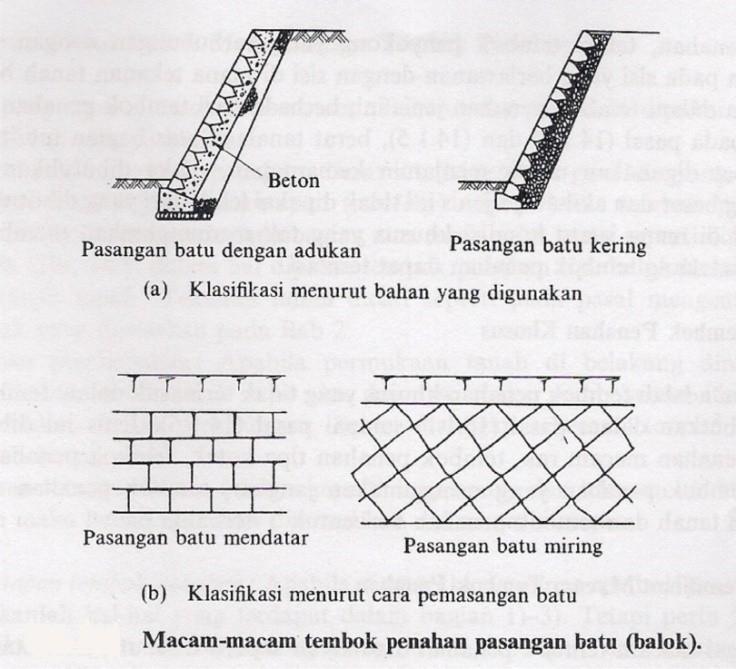 Detail Gambar Dinding Penahan Tanah Beton Nomer 21