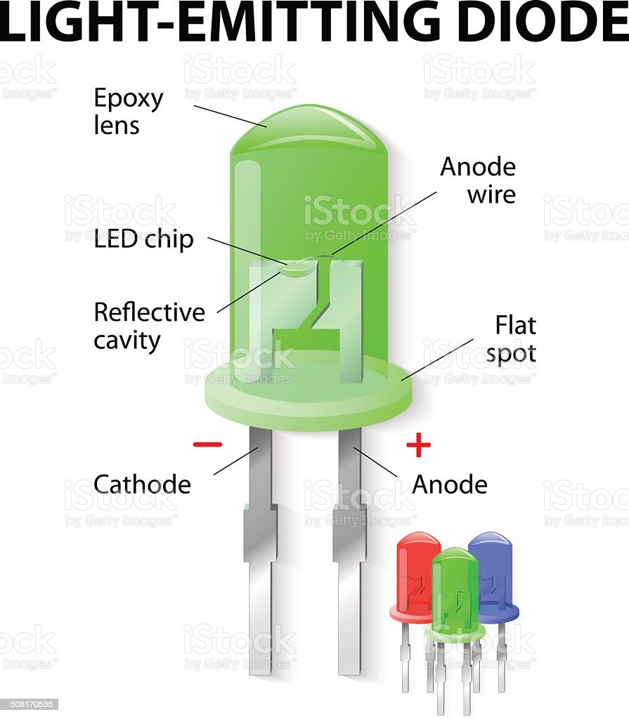 Detail Gambar Dioda Led Nomer 9