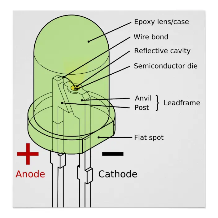 Detail Gambar Dioda Led Nomer 14