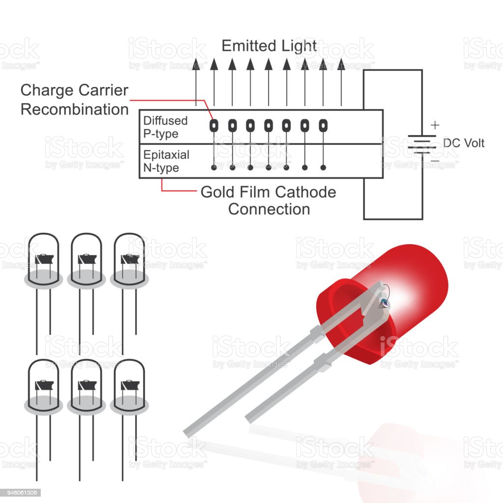 Detail Gambar Dioda Led Nomer 26