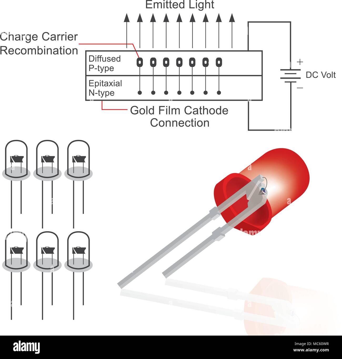 Detail Gambar Dioda Led Nomer 33