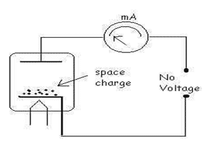 Detail Gambar Dioda Thermionik Nomer 28