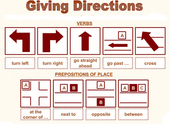 Gambar Direction And Location - KibrisPDR