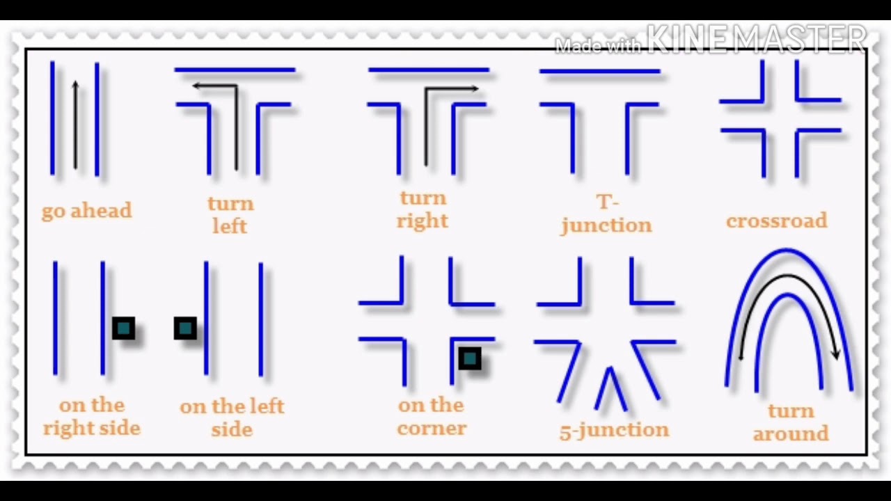 Detail Gambar Direction And Location Nomer 2