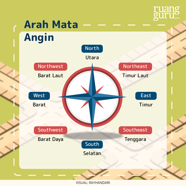 Detail Gambar Direction And Location Nomer 7