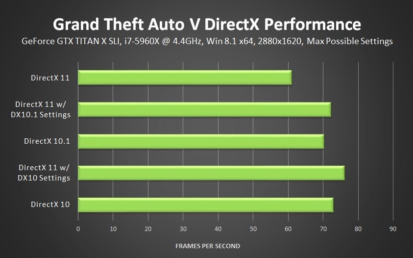 Detail Gambar Directx 10 Nomer 19