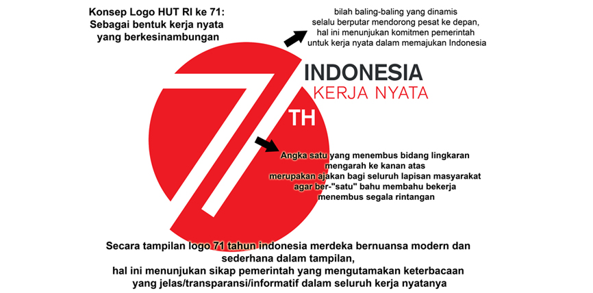 Detail Gambar Dirgahayu Indonesia Ke 71 Nomer 12