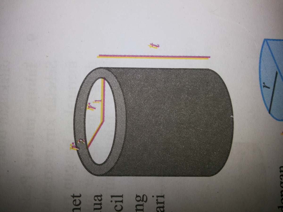 Detail Gambar Disamping Merupakan Suatu Magnet Silinder Nomer 2