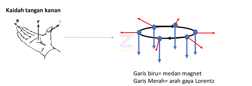 Detail Gambar Disamping Merupakan Suatu Magnet Silinder Nomer 37