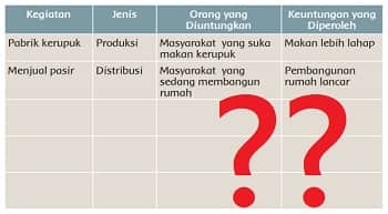 Detail Gambar Distribusi Kerupuk Nomer 24