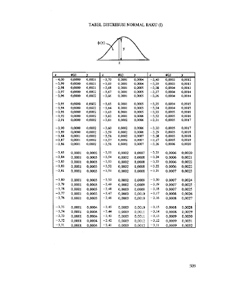 Detail Gambar Distribusi Normal Nomer 26