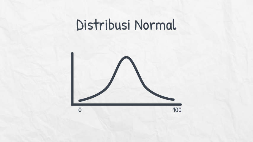 Detail Gambar Distribusi Normal Nomer 52