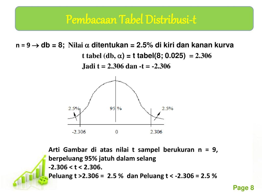 Detail Gambar Distribusi T Nomer 12