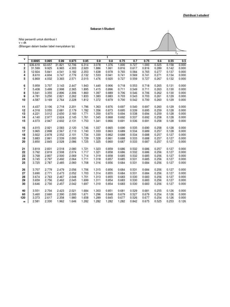 Detail Gambar Distribusi T Nomer 17