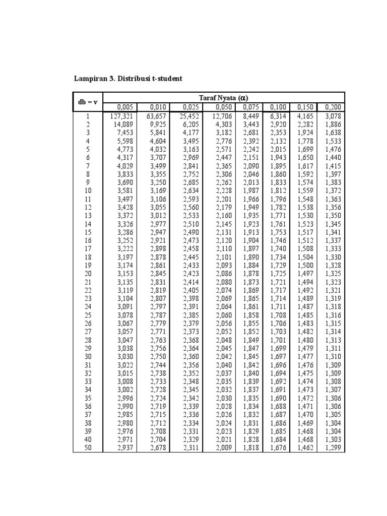 Detail Gambar Distribusi T Nomer 28