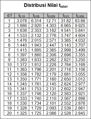 Detail Gambar Distribusi T Nomer 32