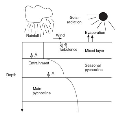 Detail Gambar Distribusi Temperatur Nomer 16