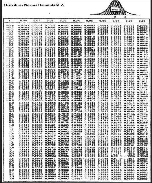 Detail Gambar Distribusi Z Nomer 13