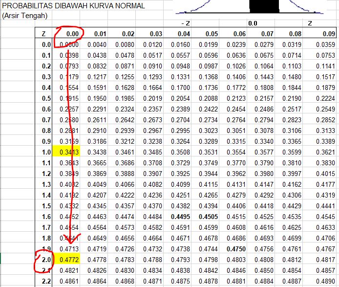 Detail Gambar Distribusi Z Nomer 21